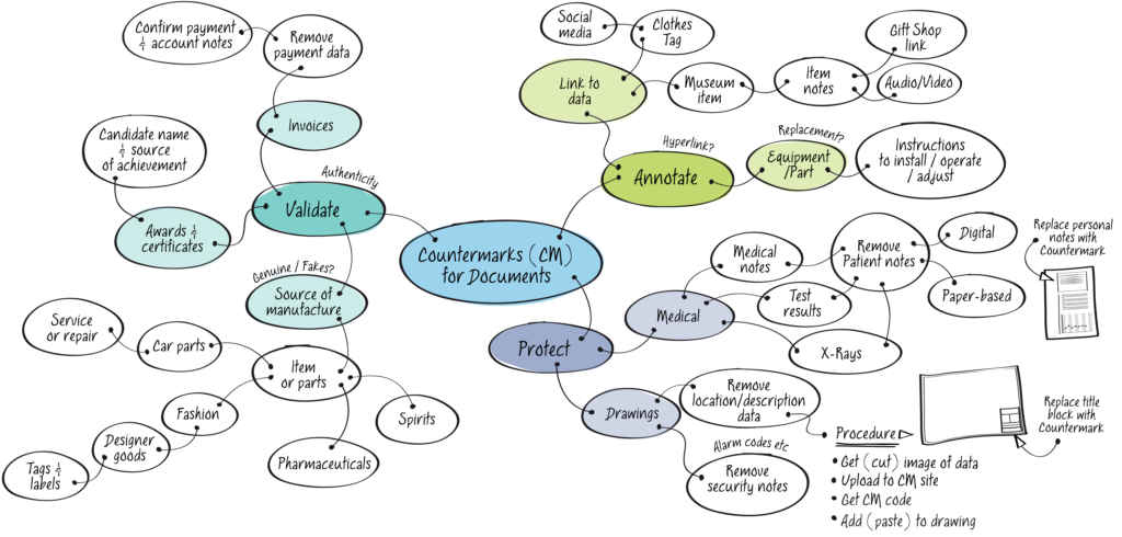 Mindmap